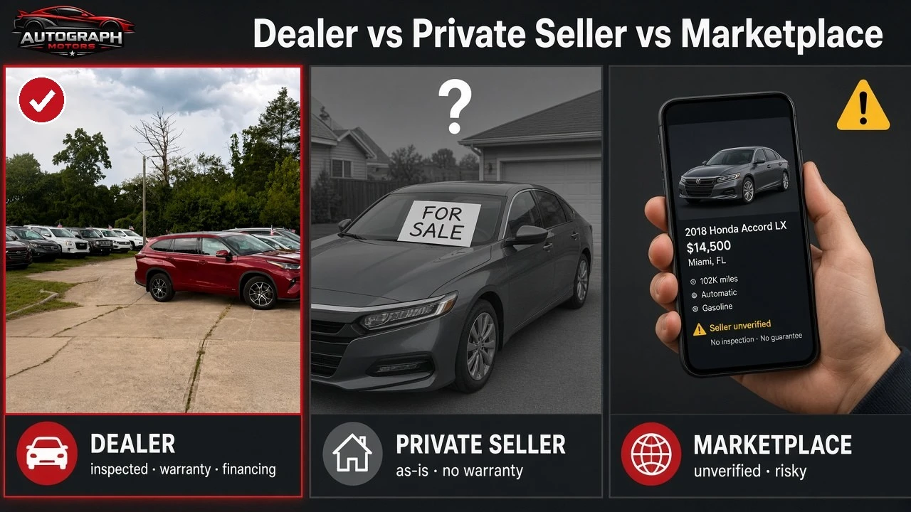 Why Used Car Dealers Beat Private Sellers | Hickory NC